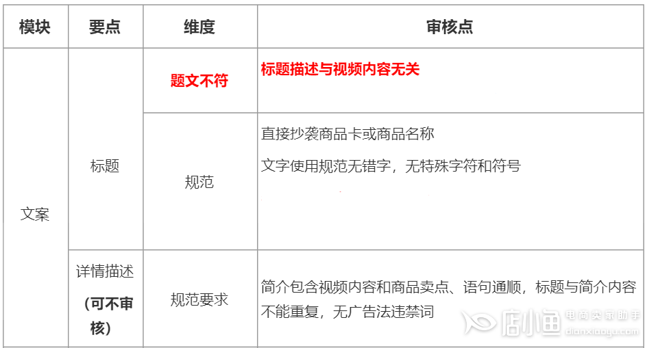 京東短視頻公域如何審核